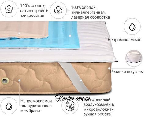 Наматрацник 232 Valentino/Carmela/Royal Waterproof Eco (непромокає з резинкою на кутах) 232/1/70130 70х130 см