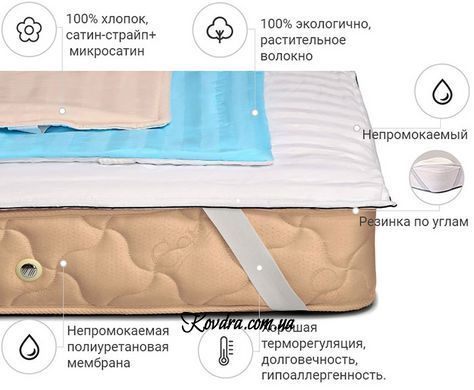 Наматрасник 272/1 Valentino Waterproof Cotton (непромокаемый с резинкой по углам)