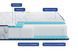 Матрас Highfoam Largo Slim Plus New, ортопедический двухсторонний 120 x 190 см