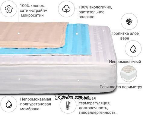Наматрасник 274/2 Carmela Waterproof Cotton Aloe Vera (непромокаемый с резинкой по периметру)
